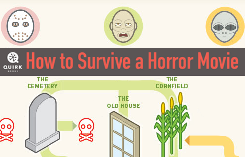How To Survive a Horror Movie